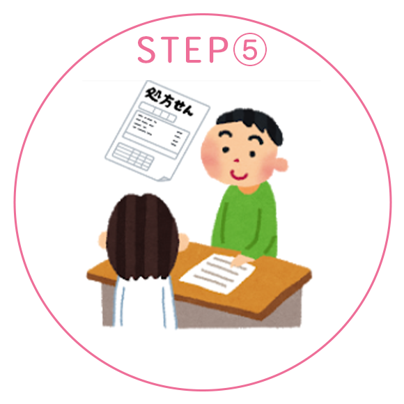 STEP⑤薬局に処方箋を持参して下さい。お薬をお渡しいたします。